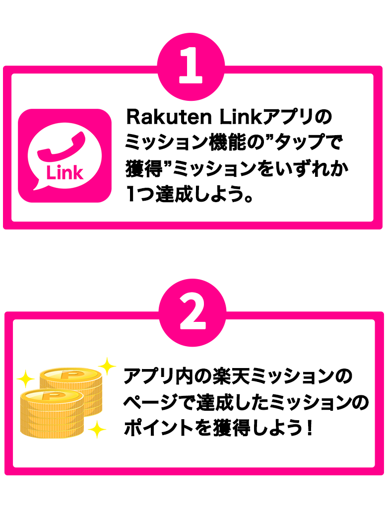 1 Rakuten Linkアプリのミッション機能の”タップで獲得”ミッションをいずれか1つ達成しよう。 2 アプリ内の楽天ミッションのページで達成したミッションのポイントを獲得しよう！